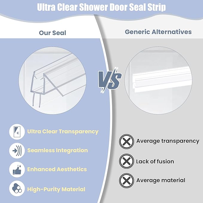 2-Pack Shower Door Bottom Seal, (1/4" x 39") Ultra Clear Shower Door Seal Dtrip, Stop Shower Leaks and Create A Water Barrier