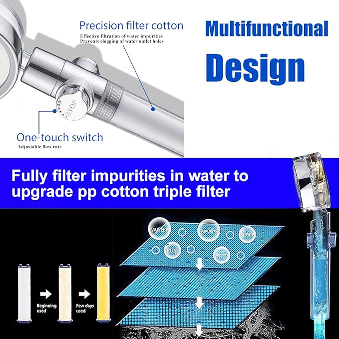 High Pressure Shower Heads, Handheld Turbo Fan Shower, Hydro Jet Shower Head with 79 Inch Hose,Bracket,Cotton Filters and Bath Loofah, One Key Pause Switch 360 Degrees Rotating (Blue with hose)