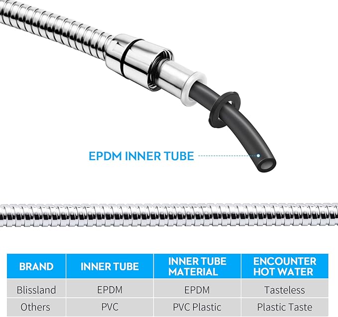 Shower Hose, 69 Inches Extra Long Stainless Steel Handheld Shower Head Hose with Brass Insert and Nut - Durable and Flexible(Chrome)