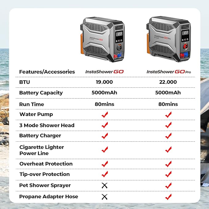 FOGATTI InstaShower GO, Portable Propane Tankless Water Heater 19,000 BTU, with 5000mAh Rechargeable Built-in Battery, DC 12V, Outdoor Camping Shower
