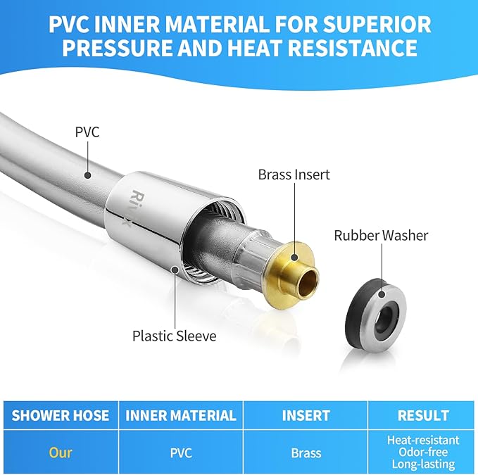 Extra Long Replacement Shower Hose Extension Handheld Shower Head Hose 70 Inches Flexible and Durable with Brass Insert and Nut