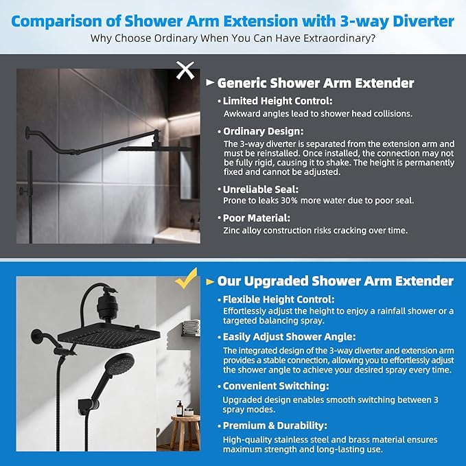 Hibbent Upgraded 5-spray 13'' Dual Filtered Rainfall Shower Head Combo, High Pressure 10-setting Handheld Shower Head with 12'' Adjustable Extension Arm, 20 Stage Shower Filter, 71'' Hose, Matte Black