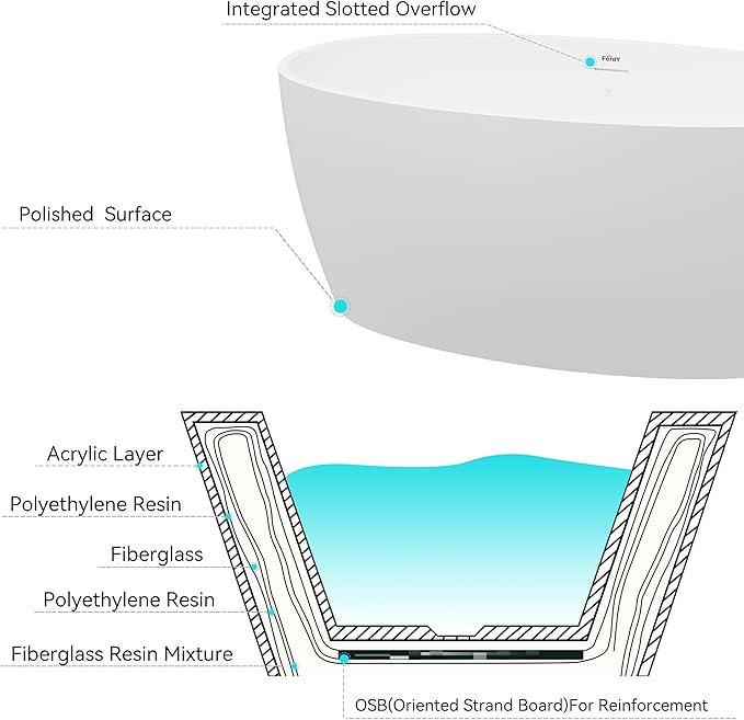 FerdY Tahiti 55" Acrylic Freestanding Bathtub, Elegant Oval Shape Soaking Bathtub, Glossy White, Chrome Drain & Integrated Slotted Overflow Assembly Included cUPC Certified