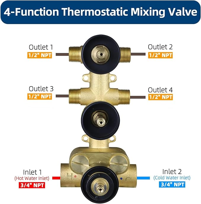 HOMEDEC Solid Brass 4 Ways Shower Diverter Valve, Thermostatic 3 Handles Control Shower Mixing Valve Trim Kit Rough In Replacement, Matte Black