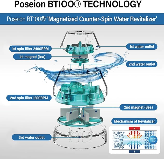 POSEION BT100 MS Filtered Shower Head – Handheld, High Pressure, Magnetized Sediment Filter, Ultrafine Water Stream, Spa-Like Comfort, Durable Build, Made in Korea