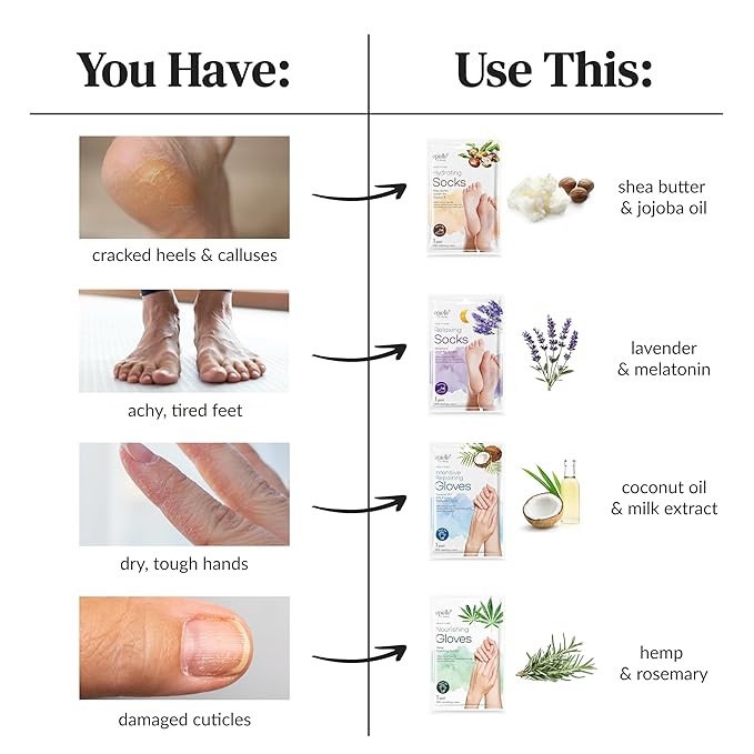 Epielle Nourishing Foot Mask 6 Pairs, Repair and Soften with Hemp & Rosemary Extract, Deep Moisturizing Socks for Dry, Cracked Feet, Self Care Gifts for Women, Spa Kit, Stocking Stuffers