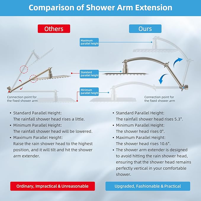 Hibbent All Metal cUPC Certified Rain Shower Head, 10'' High Pressure Rainfall Showerhead with 16" Shower Head Extension Arm, Brass Adjustable Shower Arm Extender, fixed Showerheads, Brushed Nickel