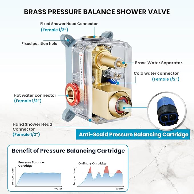 gotonovo Rainfall Bathroom Shower System Rain Shower Head and Handle Set Wall Mounted Shower Complete Combo Solid Brass Pressure Balancing Shower Mixer Valve 8 Inch Brushed Gold