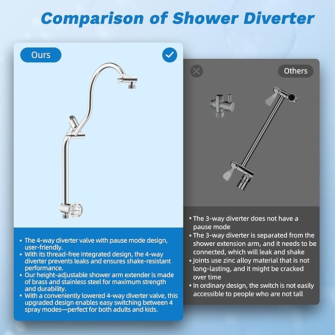 Hibbent cUPC Certified All Metal 10" Rainfall Showerhead Combo, High Pressure Shower Head with 10-Spray Mode Handheld, Innovative 4-way Diverter with Pause Mode, 71'' Shower Hose and Holder, Chrome
