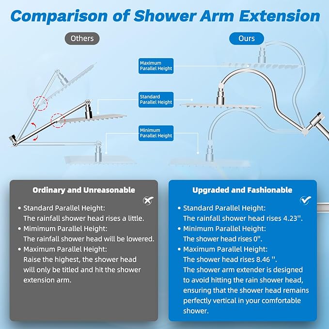 Hibbent cUPC Certified All Metal 12" Rainfall Showerhead Combo, High Pressure Shower Head with 10-Spray Mode Handheld, Innovative 4-way Diverter with Pause Mode, 71'' Shower Hose and Holder, Chrome