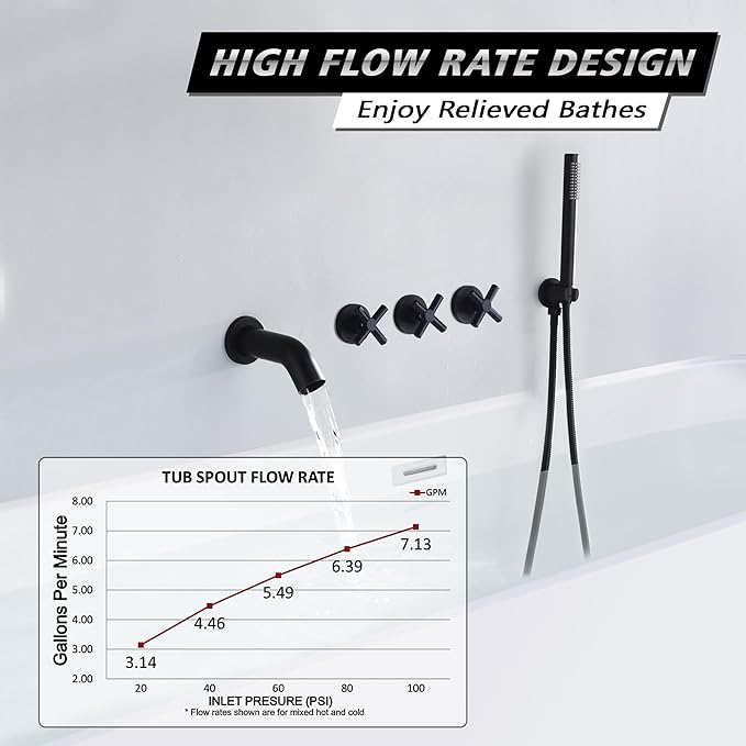 SUMERAIN Wall Mount Bathtub Faucet with Hand Shower,3 Handle Tub Shower Faucet Matte Black High Flow Waterfall Tub Filler