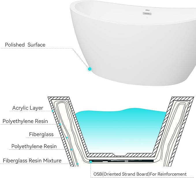 FerdY Naha 59" Acrylic Freestanding Bathtub, Curve Edge Freestanding Soaking Bathtub, Glossy White, cUPC Certified, Toe-Tap Chrome Drain & Overflow Assembly Included, 02588