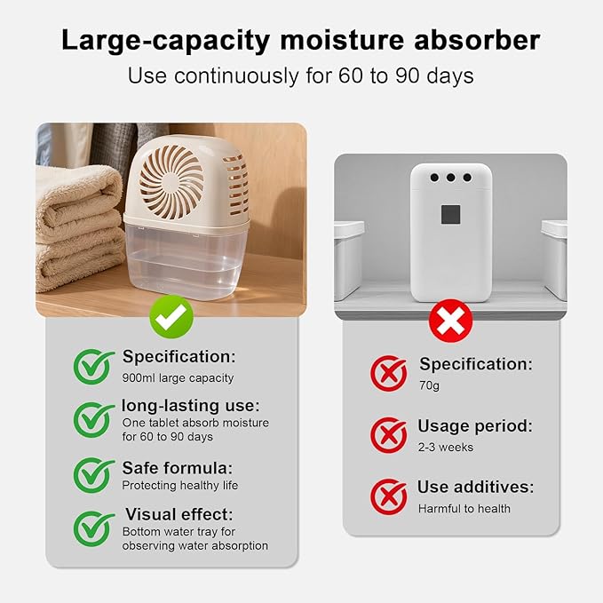 Humidity Absorber with 2 Pack Moisture Absorber Refills Tablets, 15.9oz- 7"H × 5.5"W Mini Dehumidifier, Bathroom Moisture Absorber – Prevents Excess Moisture And Fragrance Free