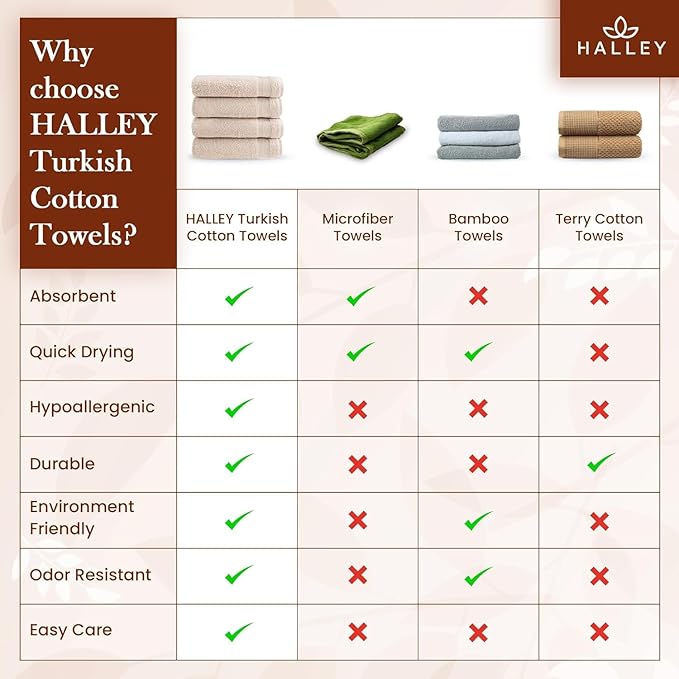 HALLEY Turkish Cotton Towels (Pack of 4) Bath Towels Super Soft Highly Absorbent 100% Cotton Towels for Bathroom and Kitchen for Mother’s Day (Ivory White)