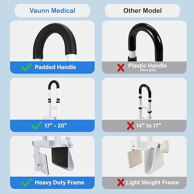 Vaunn Medical Bathtub Handle Grab Bar and Safety Rails for Seniors, Height Adjustable Tub Handles