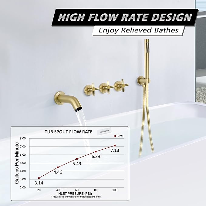 SUMERAIN Waterfall Wall Mount Tub Faucet with Hand Shower Sprayer, 3 Handle Tub Shower Faucet with Rough in Valve Brushed Gold Finish