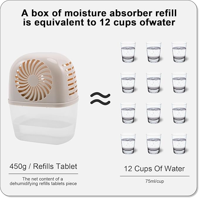 Humidity Absorber with 2 Pack Moisture Absorber Refills Tablets, 15.9oz- 7"H × 5.5"W Mini Dehumidifier, Bathroom Moisture Absorber – Prevents Excess Moisture And Fragrance Free