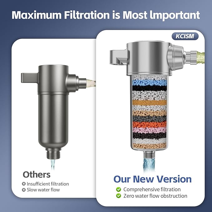 Shower Head Filter Shower Water Filter - Filters Out Oxidants & Heavy Metals, Hydrogen Sulfide, Reduces Frizz, Soothes the Scalp, Softens the Skin for Shower Filtration - Suitable for Sensitive Skin