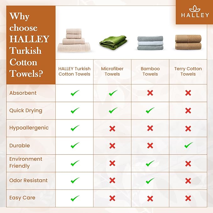HALLEY Turkish Cotton Towels (Set of 4) 1 Bath Towel 1 Hand Towel 2 Washcloths, Super Soft Highly Absorbent 100% Cotton Towels for Bathroom and Kitchen for Mother’s Day (Ivory White)