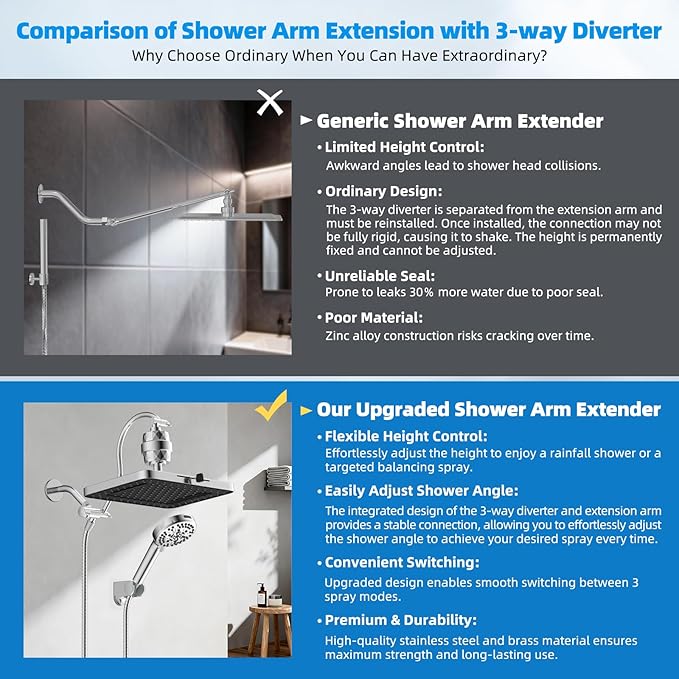 Hibbent Upgraded 5-spray 13'' Dual Filtered Rainfall Shower Head Combo, High Pressure 10-setting Handheld Shower Head with 12'' Adjustable Extension Arm, 20 Stage Shower Filter, 71'' Hose, Chrome