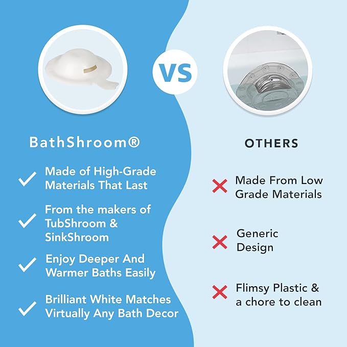 BathShroom BTHSH620 Overflow Drain Cover for Fuller and Warmer Baths, White
