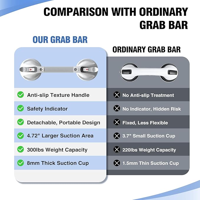 DAILYLIFE Grab Bars for Bathtubs and Showers, 17 inch Shower Handles for Elderly Suction, 300lbs Safety Shower Grab bar for Seniors and Elderly, White(1 Pack)