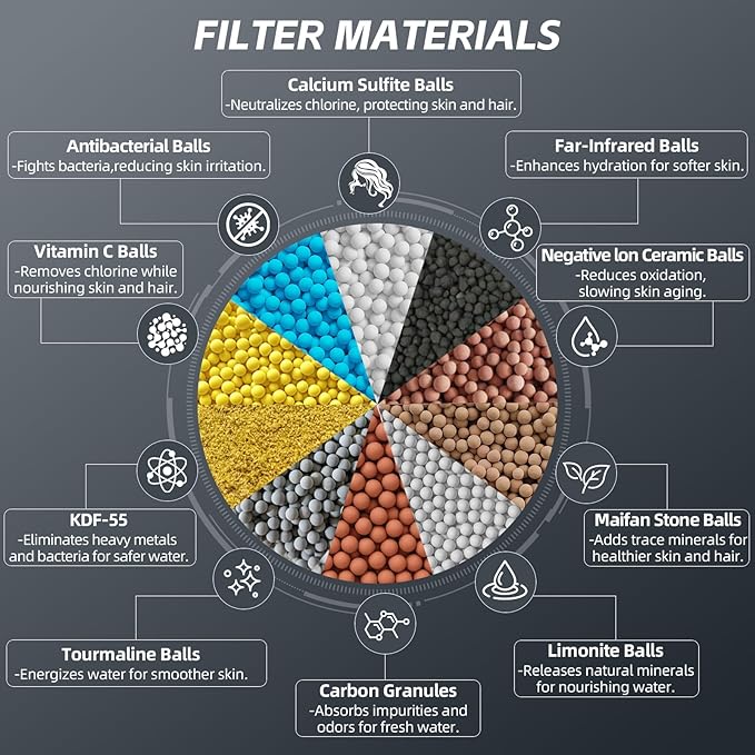 Hard Water Shower Head Filter - 25-Stage Aluminum, Easy Install, Removes Chlorine/Metals for Healthier Skin & Hair