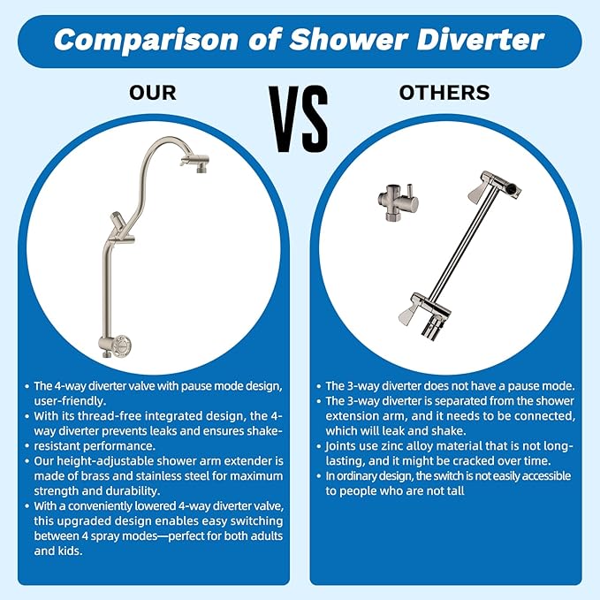 Hibbent cUPC Certified 13'' Shower Head Combo, High Pressure 5 Spray Rainfall Showerhead, 10 Spray Handheld, All Metal Easy Reach 4-way Diverter Arm with Pause Mode, 71'' Hose & Holder, Brushed Nickel