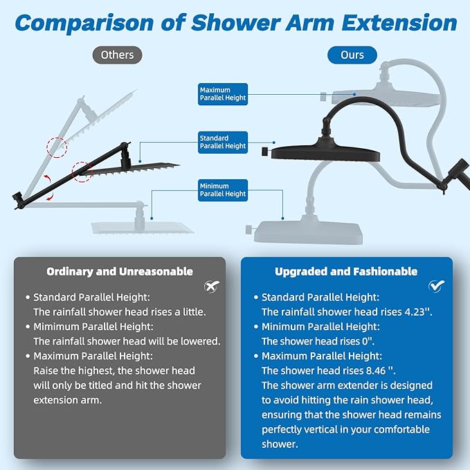 Hibbent 5-spray Dual Filtered Rainfall Shower Head Combo, High Pressure 13'' Showerhead with 10 Spray Handheld, Easy Reach 4-way Diverter Arm with Pause Mode, 71'' Hose & Holder, Oil-Rubbed Bronze