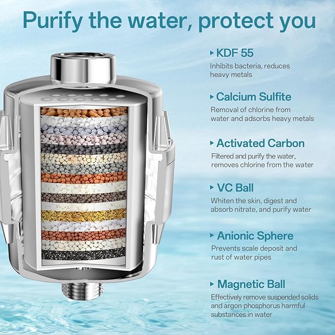 8'' High Pressure Filtered Shower Head Combo 20 Stage Shower Filter for Hard Water, Removes Chlorine & Harmful Substances (Chrome Polished)