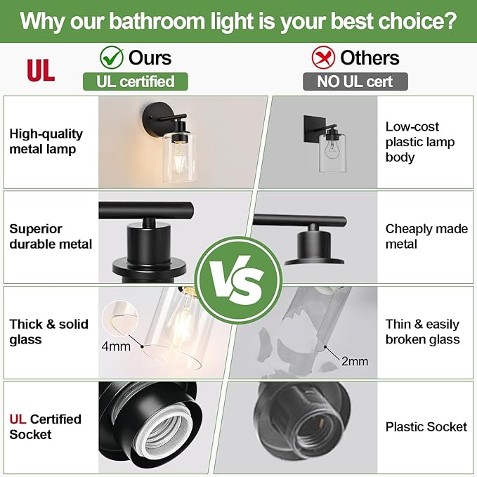 Set of 2 Wall Sconces for Bathroom,Black Modern Vanity Lights with Clear Glass Shade,Bathroom Wall Lamp for Mirror Kitchen Living Room Hallway Cabinet Porch