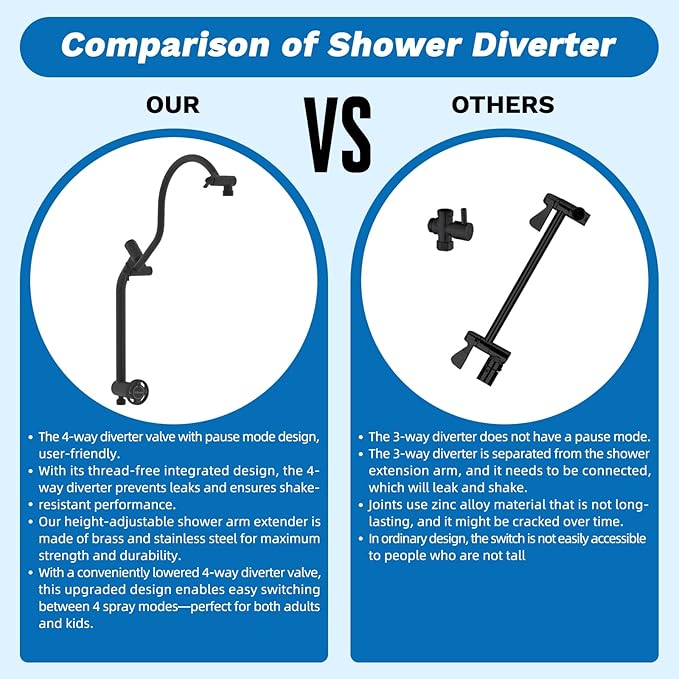 Hibbent cUPC Certified 13'' Shower Head Combo, High Pressure 5 Spray Rainfall Showerhead, 10 Spray Handheld, All Metal Easy Reach 4-way Diverter with Pause Mode, 71'' Hose & Holder, Oil-Rubbed Bronze