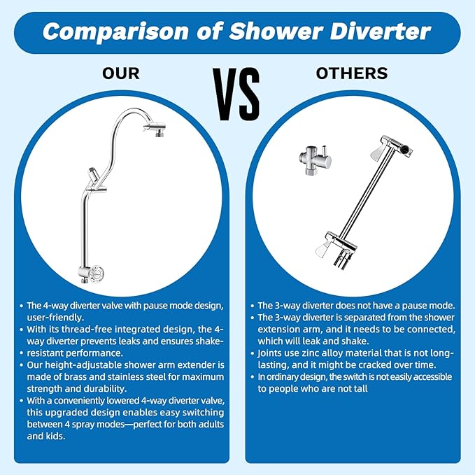 Hibbent cUPC Certified 13'' Shower Head Combo, High Pressure 5 Spray Rainfall Showerhead, 10 Spray Mode Handheld, All Metal Easy Reach 4-way Diverter Arm with Pause Mode, 71'' Hose and Holder, Chrome