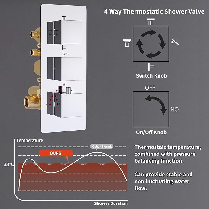 Thermostatic Shower System Chrome Shower Faucet Set, Four Modes Shower Faucet with 4 PCS Body Jet, Handheld Spray, 2 Rainfall Shower Head(12+8“)