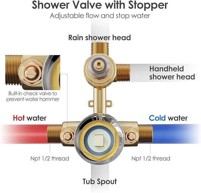 Gabrylly Shower System with Tub Spout, Bathtub Shower Faucets Set with 3-Way Shower Valve, High Pressure 10" Rain Shower head with Handheld Spray Combo, Wall Mounted Rainfall Shower Head Set, Chrome