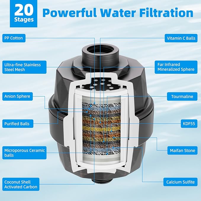 Hibbent Shower Filter for Hard Water, High Output Shower Head Filter to Remove Chlorine and Fluoride, 20 Stage Showerhead Filter with Vitamin C, Reduces Dry Itchy Skin, and Eczema, Oil-Rubbed Bronze