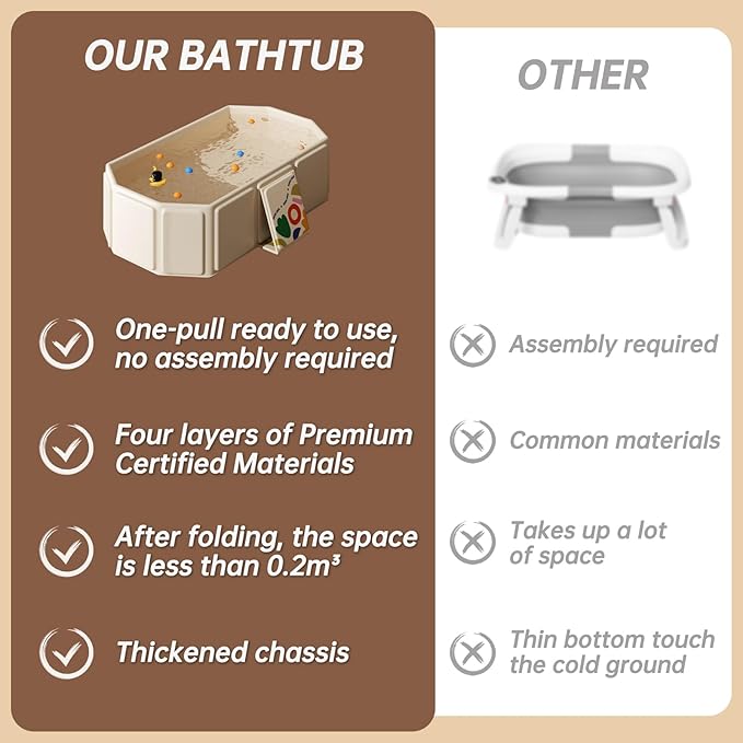 Baby Foldable Kids Bathtub for Infants to Toddler with Non-Slip Base,Easy Storage,Perfect for Small Spaces,White