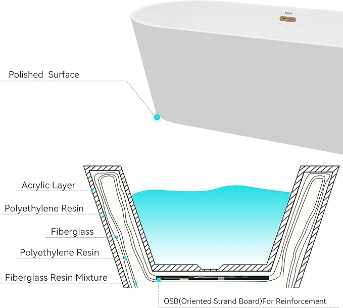 FerdY 67" Shangri-La Elite, Acrylic Freestanding Bathtub, Modern & Contemporary Design Soaking Tub with Polished Gold Drain Pop-Up Drain and Minimalist Design Overflow, cUPC Certified