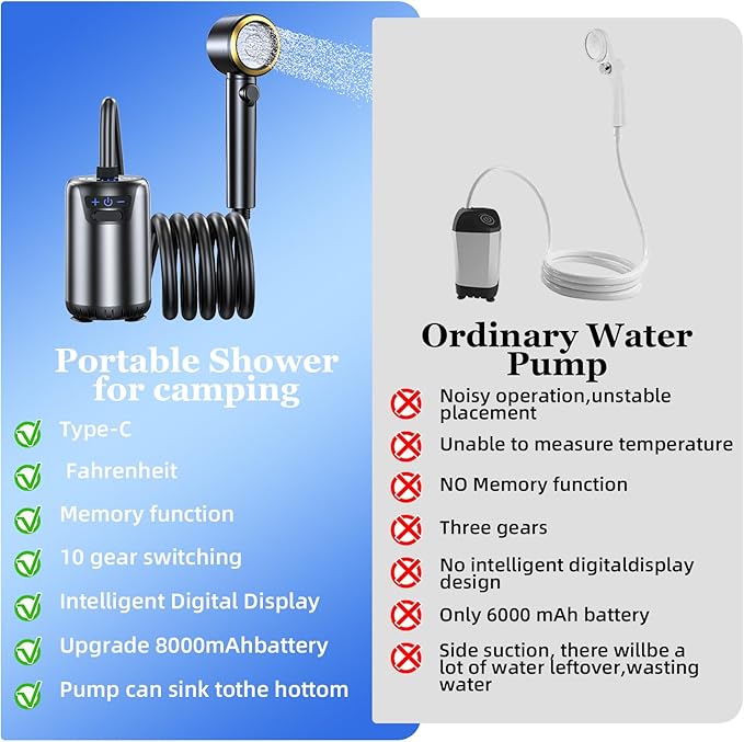Portable Shower for Camping,8000mAh Rechargeable Camping Shower with 10 Spray Modes,Fahrenheit Display, IPX8 Waterproof Outdoor Camp Pump for Hiking, Travel, Car, Pet, Plants,Surf & Boat Cleaning