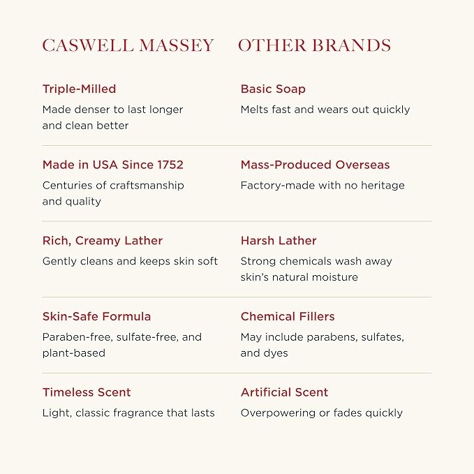 Caswell-Massey Men’s Bar Soap Gift Set – Jockey Club Scent – Triple-Milled Moisturizing Body Soap Bars for All Skin Types, Plant-Based Formula with Essential Oils, Made in USA, 3 x 5.8 oz