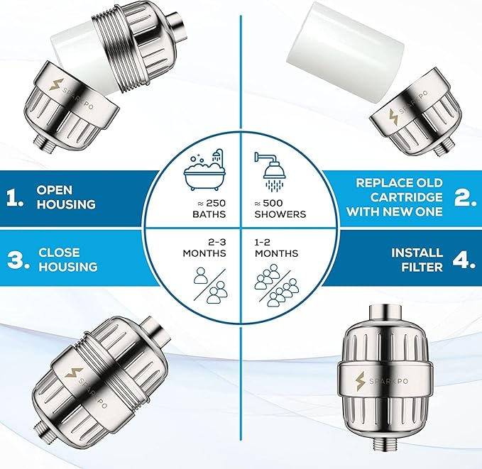 SparkPod High Output Shower Filter Cartridge- Suitable for People with Sensitive and Dry Skin and Scalp, Filters Chlorine and Impurities | 1-min Install (23 Stages, 1 pc)