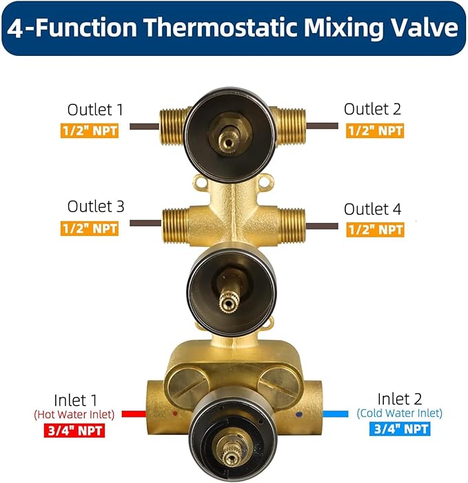HOMEDEC Solid Brass 4 Outlets Shower Diverter Valve, Thermostatic 4-Way 3 Handles Control Shower Mixing Valve Trim Kit Rough In Replacement, Brushed Nickel
