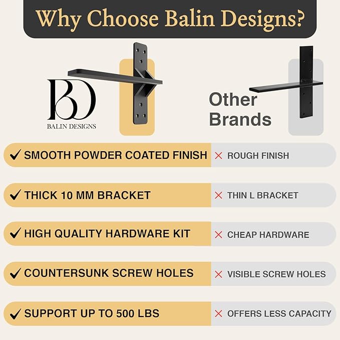 20 inch Floating Countertop Support Brackets by Balin Designs, Free Hanging Floating Shelf Brackets Heavy Duty, Invisible Wall Shower Bench T Support for Vanities, Granite Countertops, (2 Pack)