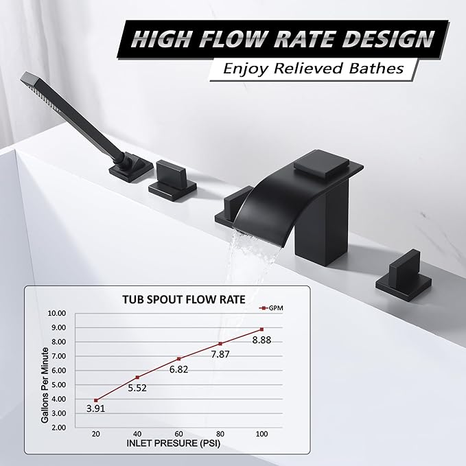 Waterfall Roman Tub Faucet Matte Black Deck Mount Bath Tub Filler with Hand Shower,High Flow,SUMERAIN