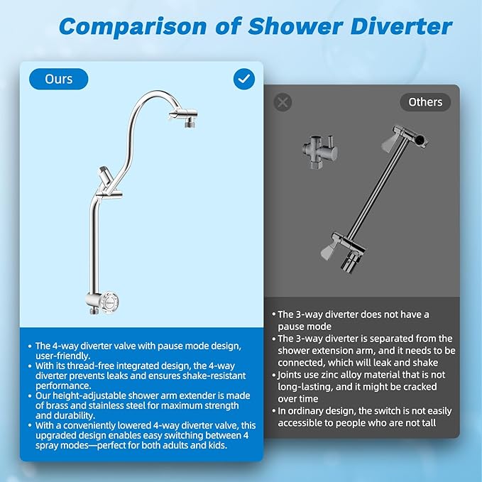 Hibbent cUPC Certified All Metal 12" Rainfall Showerhead Combo, High Pressure Shower Head with 10-Spray Mode Handheld, Innovative 4-way Diverter with Pause Mode, 71'' Shower Hose and Holder, Chrome