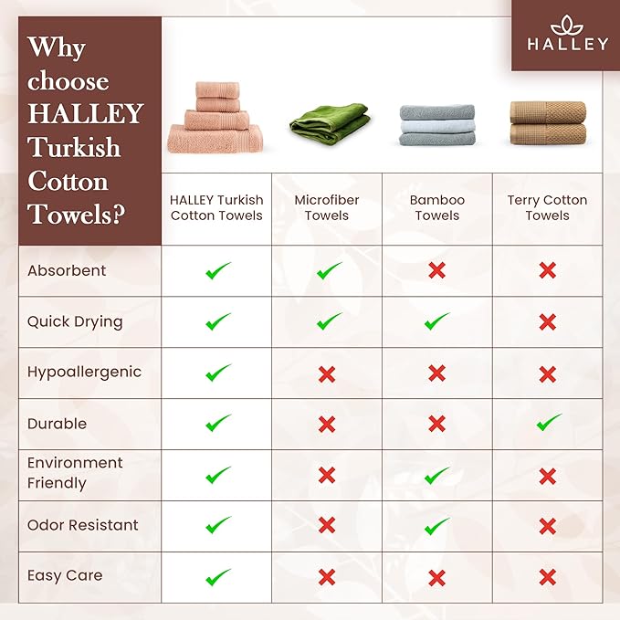 HALLEY Turkish Cotton Towels (Set of 4) 1 Bath Towel 1 Hand Towel 2 Washcloths, Super Soft Highly Absorbent 100% Cotton Towels for Bathroom and Kitchen for Mother’s Day (Peach)