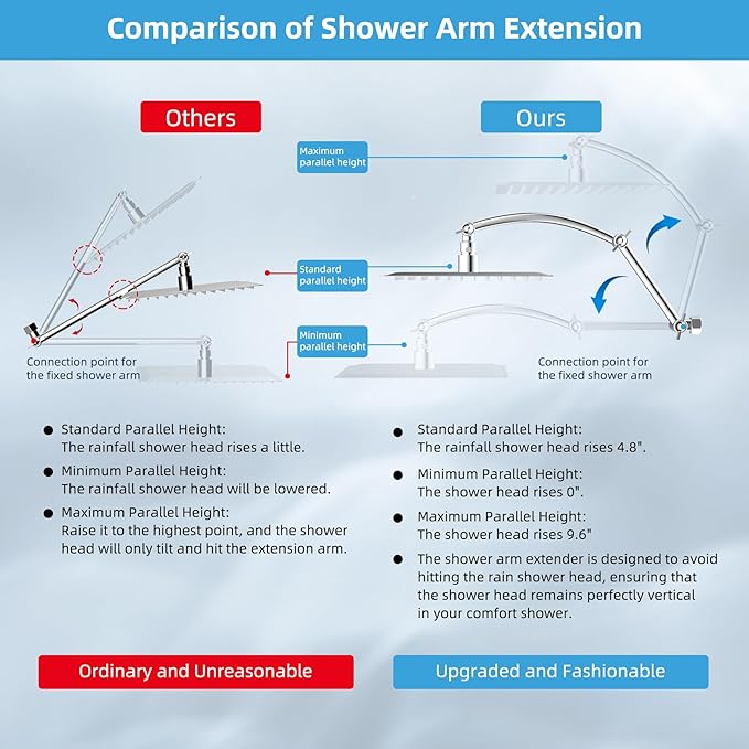 Hibbent All Metal Rain Shower Head, 8'' High Pressure Rainfall Square Showerhead with 16" Shower Head Extension Arm, Solid Brass Adjustable Shower Arm Extender, Waterfall fixed Showerheads, Chrome