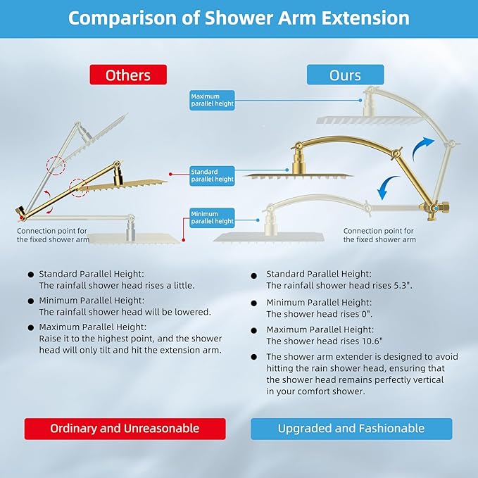 Hibbent All Metal cUPC Certified Rain Shower Head, 10'' High Pressure Rainfall Showerhead with 16" Shower Head Extension Arm, Brass Adjustable Shower Arm Extender, fixed Showerheads, Brushed Gold