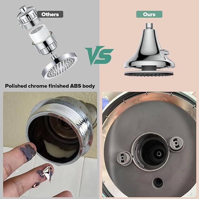 High Pressure Filtered Shower Head, One-Button Filter Replacement, Designed for Hard Water, Removes Chlorine & Impurities, Say Goodbye to Dry Skin & Frizzy Hair, 1-Minute Installation