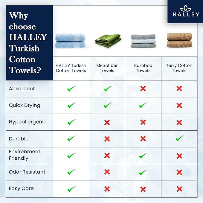 HALLEY Turkish Cotton Towels (Pack of 2) Bath Towels Super Soft Highly Absorbent 100% Cotton Towels for Bathroom and Kitchen for Mother’s Day (Powder Blue)